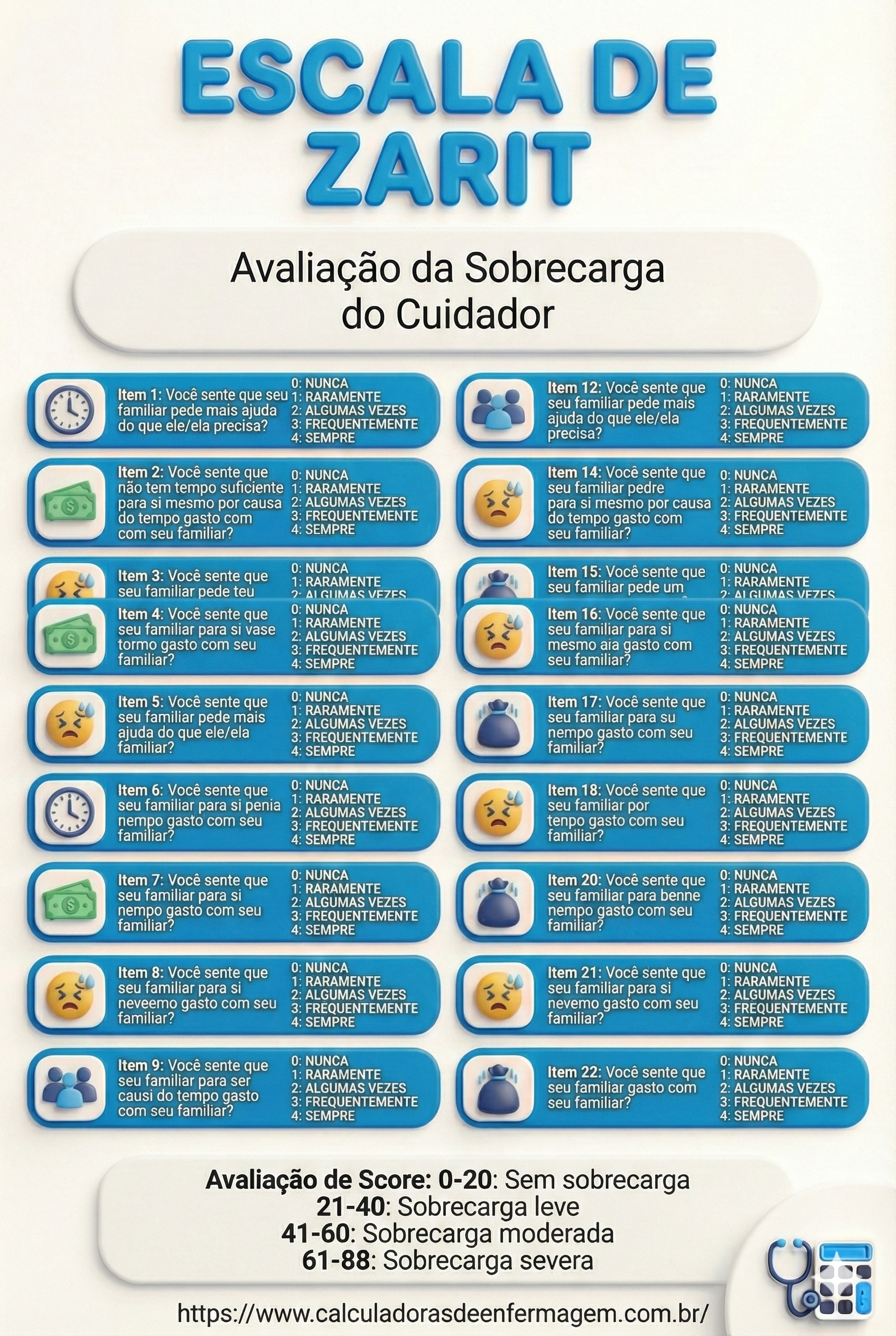 ESCALA DE ZARIT AVALIAÇÃO DE SOBRECARGA DO CUIDADOR